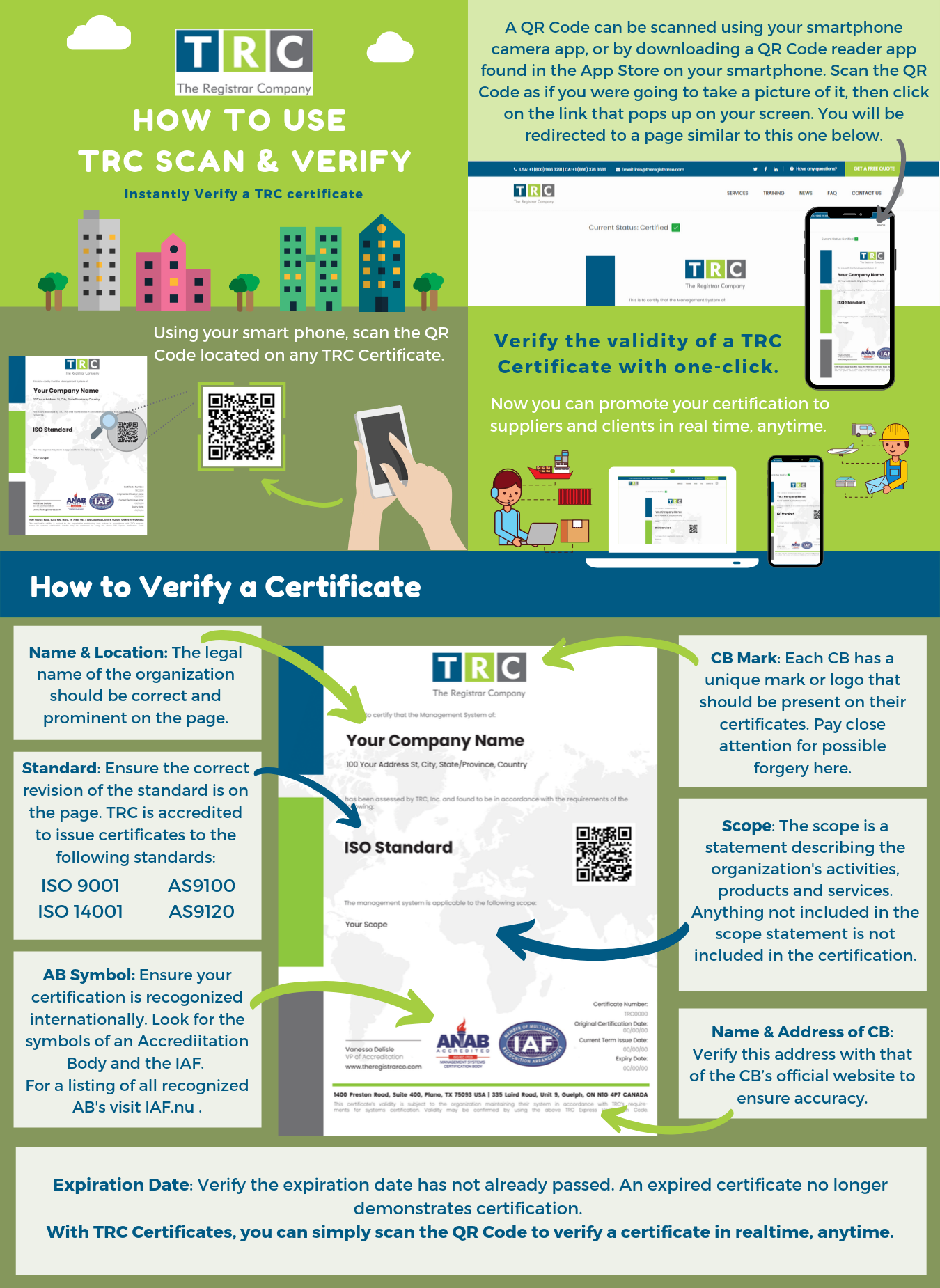 How to TRC Scan & Verify